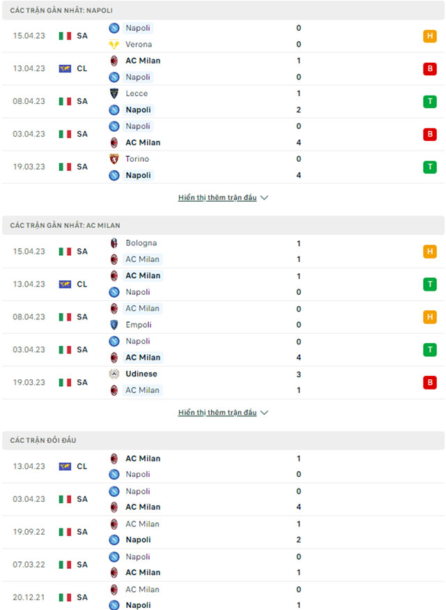 Napoli vs Milan