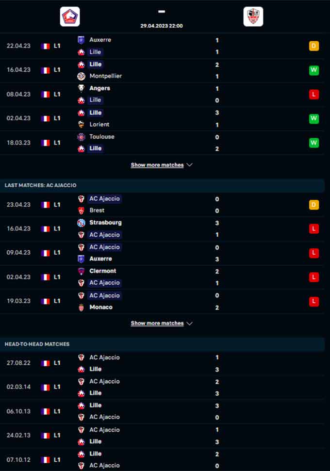 Phong độ gần đây của Lills vs Ajaccio