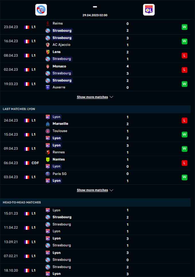 Phong độ gần đây của Strasbourg vs Lyon