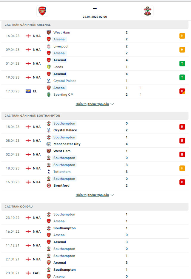 Thành tích đối đầu Arsenal vs Southampton 