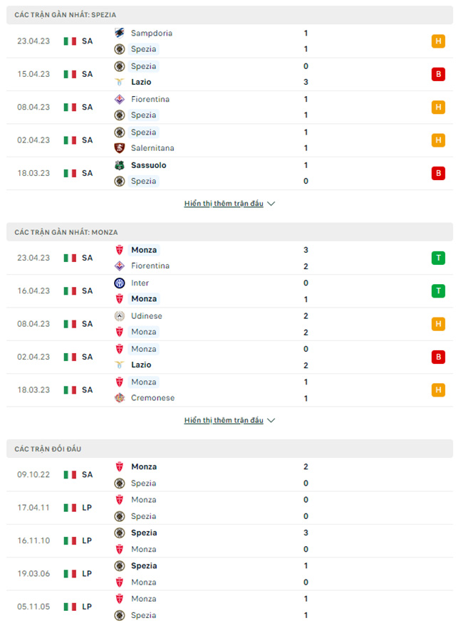 Spezia vs Monza