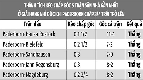 Soi kèo Paderborn vs Braunschweig, 23h30 ngày 28/4