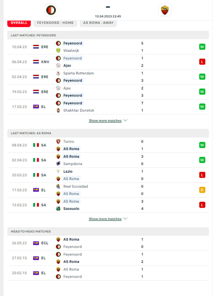 Phong độ gần đây của Feyenoord vs Roma