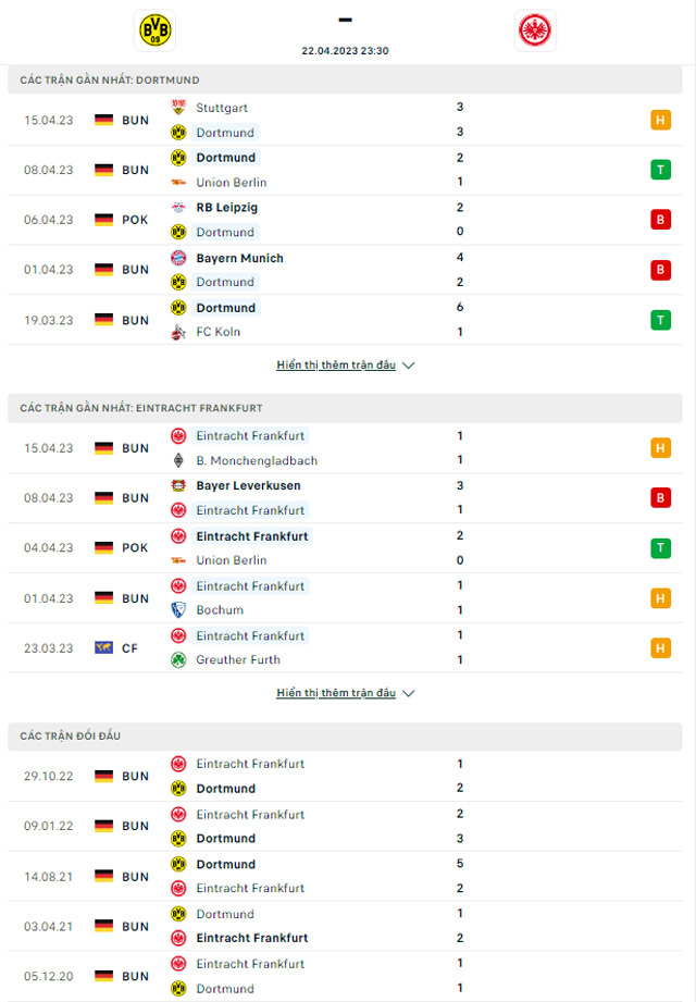 Thành tích đối đầu Dortmund vs Frankfurt