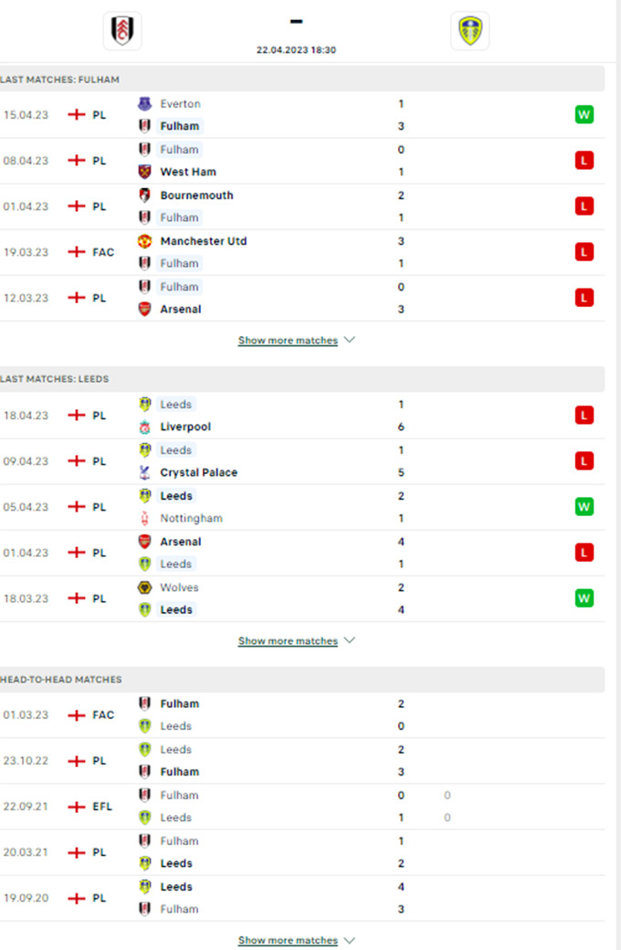 Phong độ gần đây của Fulham vs Leeds