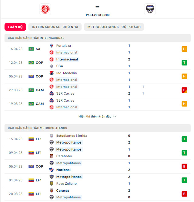 Thành tích đối đầu  Internacional vs Metropolitanos