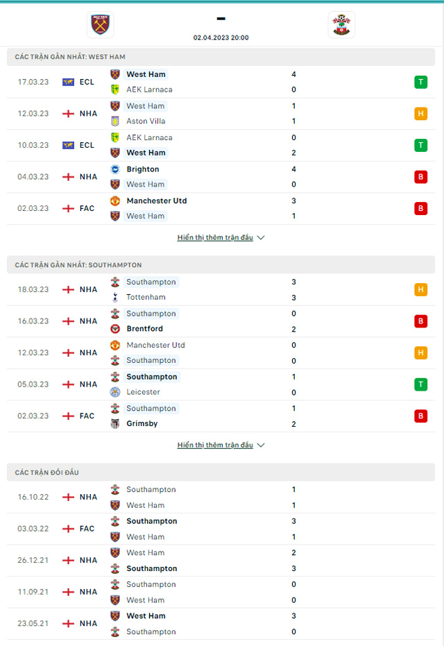 Thành tích đối đầu West Ham vs Southampton