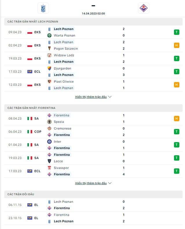 Thành tích đối đầu Lech Poznan vs Fiorentina