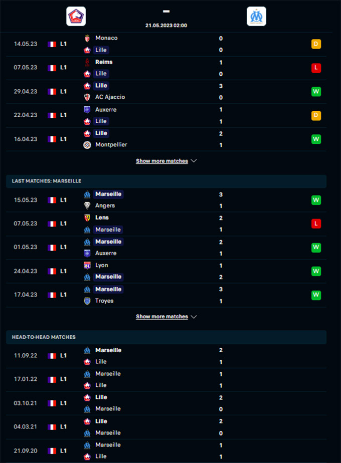 Phong độ gần đây của Lille vs Marseille