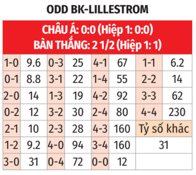 Odd vs Lillestrom