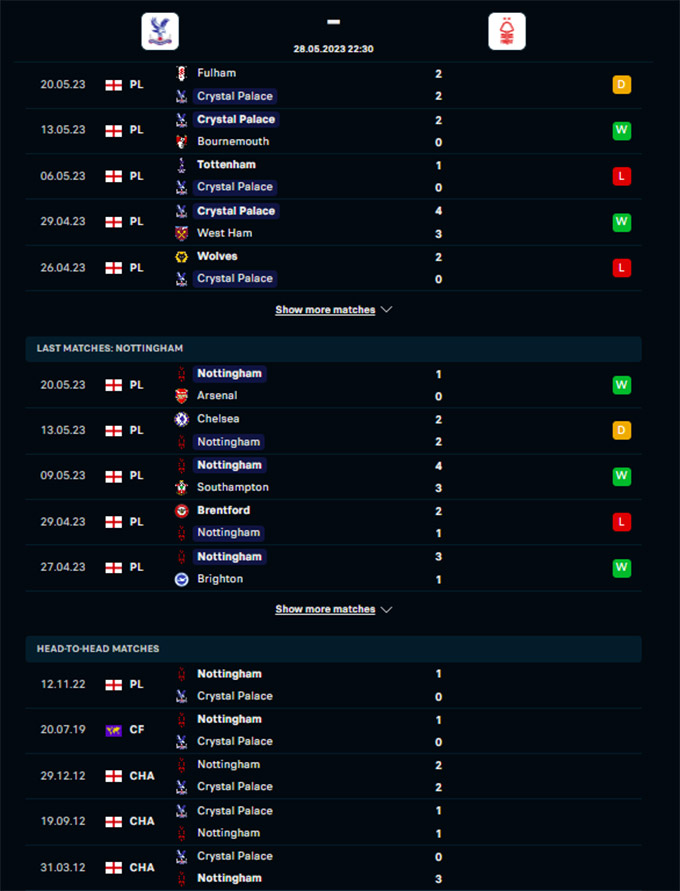 Phong độ gần đây của Crystal Palace vs Nottingham Forest 