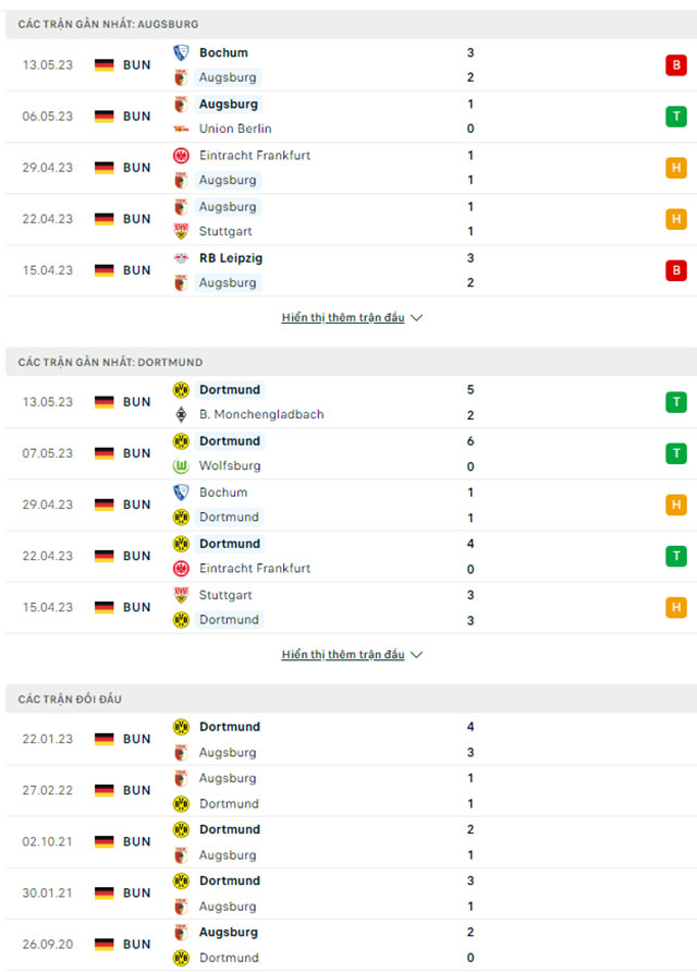 Augsburg vs Dortmund