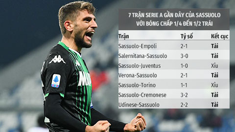 Trận cầu vàng: Mưa gôn, chủ nhà đè góc trận Sassuolo vs Bologna