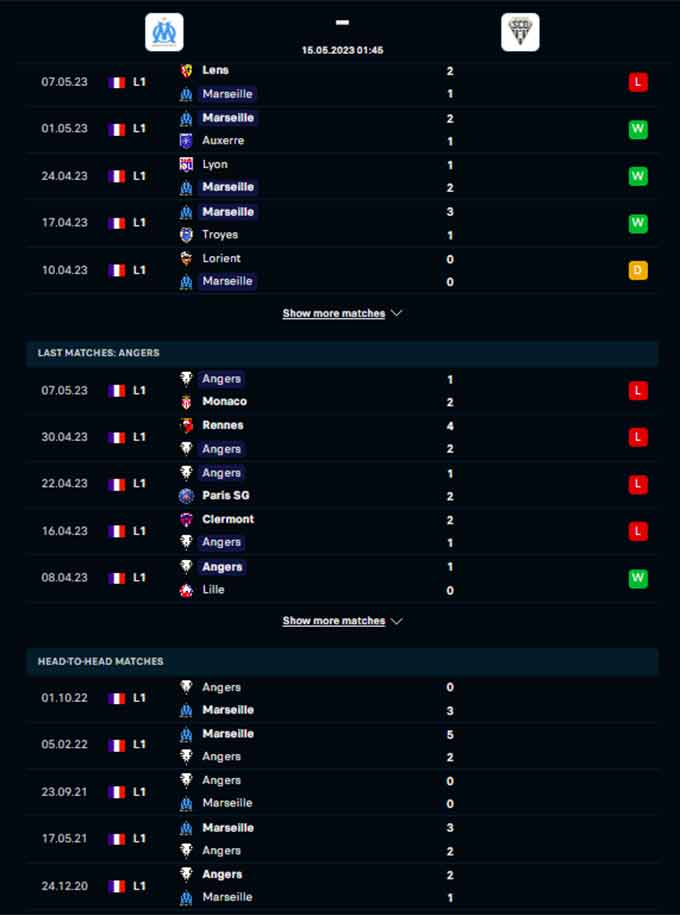Phong độ gần đây của Marseille vs Angers