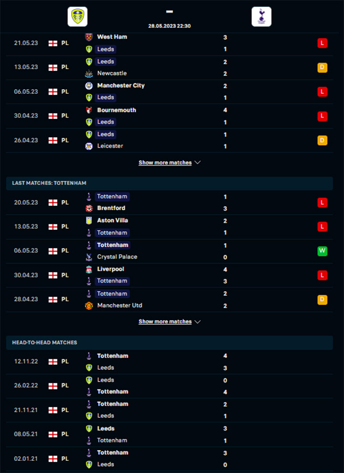 Phong độ gần đây của Leeds vs Tottenham