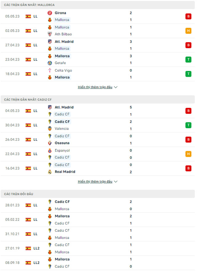 Mallorca vs Cadiz