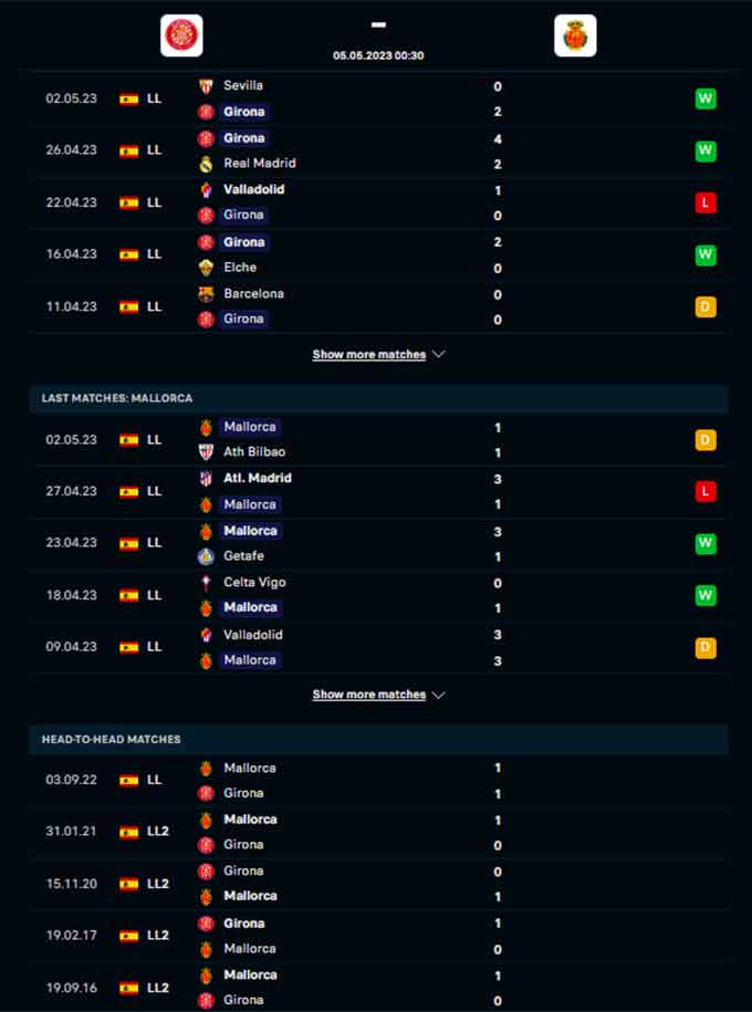 Phong độ gần đây của Girona vs Mallorca