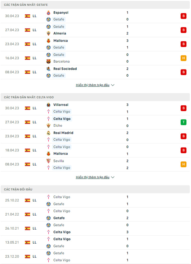 Getafe vs Celta Vigo