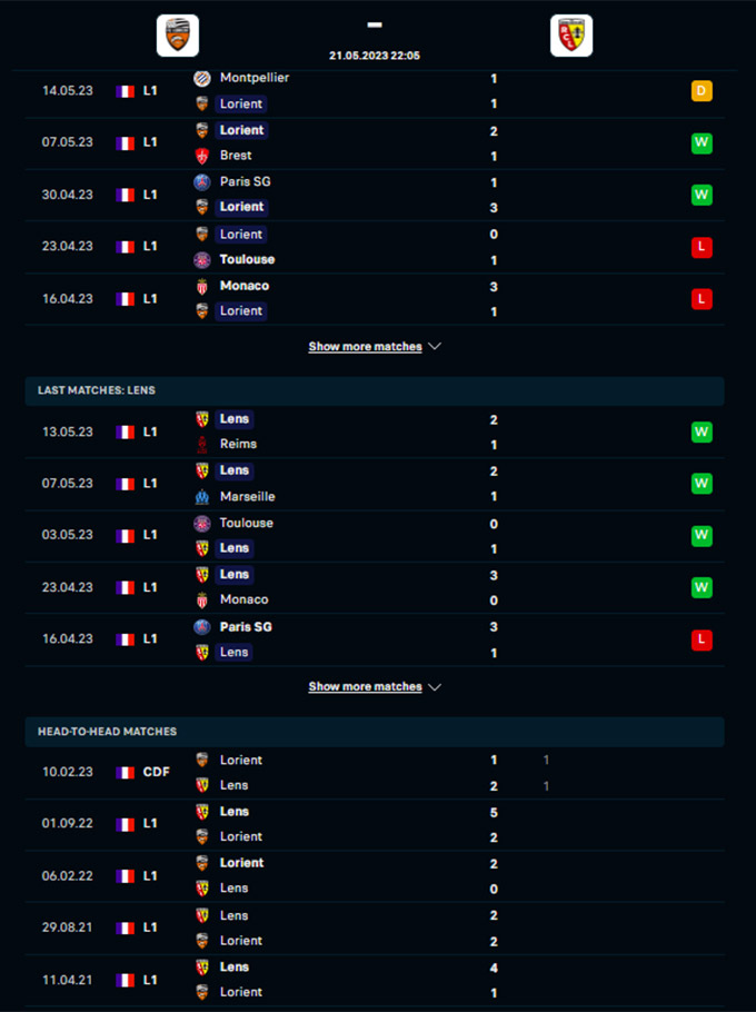 Phong độ gần đây của  Lorient vs Lens