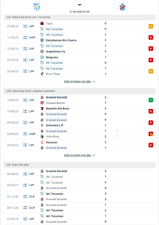 Thành tích đối đầu Atletico Tucuman vs Arsenal