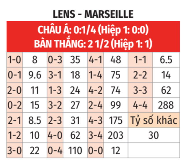 Lens vs Marseille