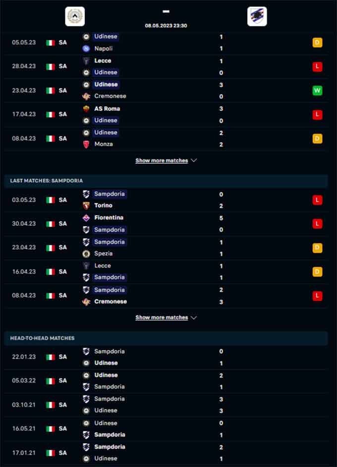 Phong độ gần đây của Udinese vs Sampdoria