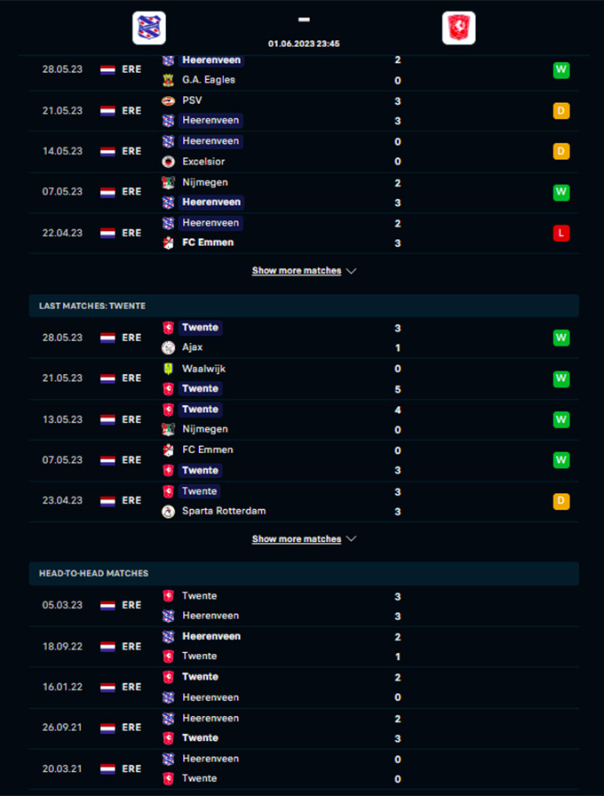 Phong độ gần đây của SC Heerenveen vs Twente