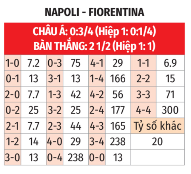 Napoli vs Fiorentina