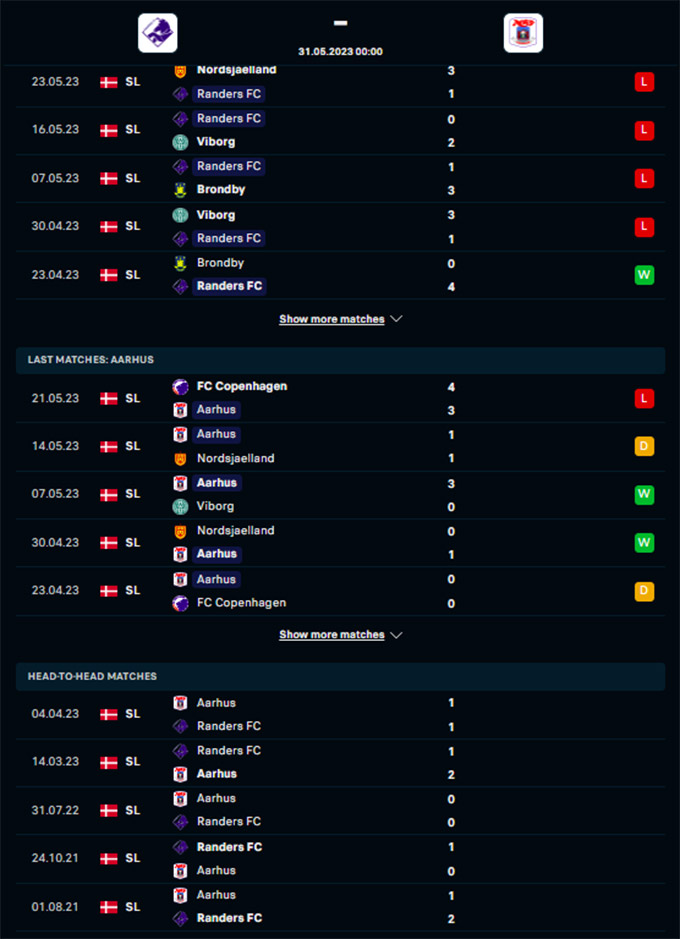 Phong độ gần đây của Randers FC vs AGF Aarhus