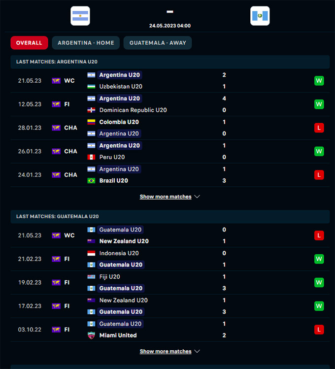 Phong độ gần đây của U20 Argentina vs U20 Guatemala