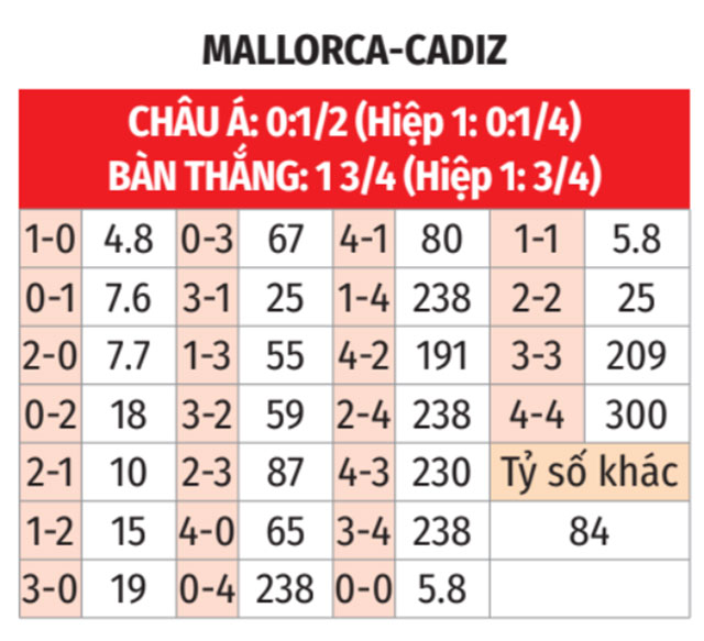 Mallorca vs Cadiz