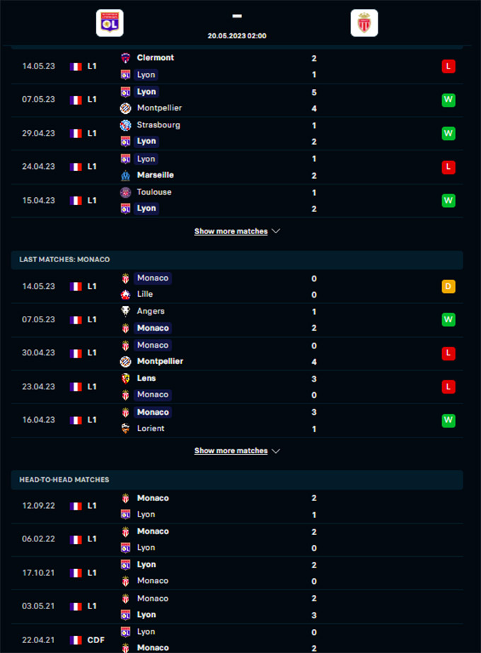 Phong độ gần đây của Lyon vs Monaco