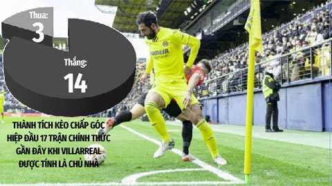 Soi kèo Espanyol vs Atletico, 03h00 ngày 25/5: Villarreal đè góc hiệp 1