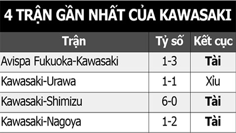 Soi kèo Kyoto Sanga vs Kawasaki Frontale, 12h00 ngày 3/5