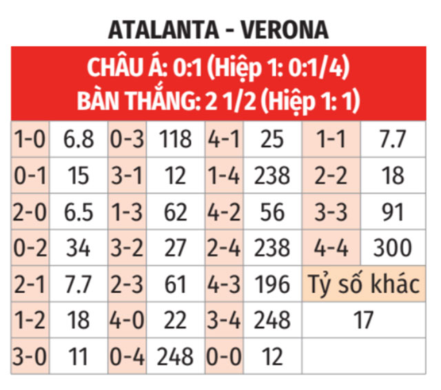  Atalanta vs Verona