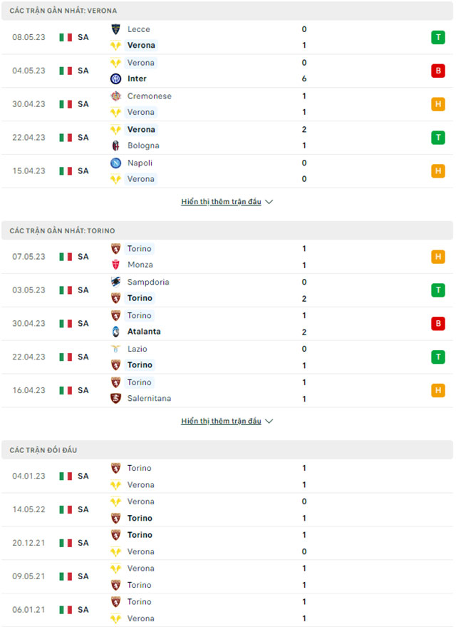 Verona vs Torino