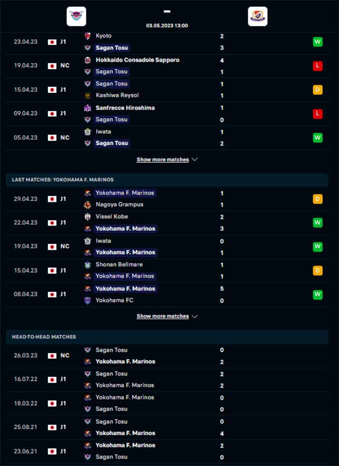 Phong độ gần đây của Sagan Tosu vs Yokohama F Marinos