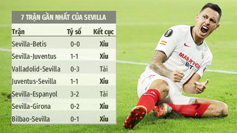 Trận cầu vàng: Tài góc, xỉu bàn thắng trận Elche vs Sevilla