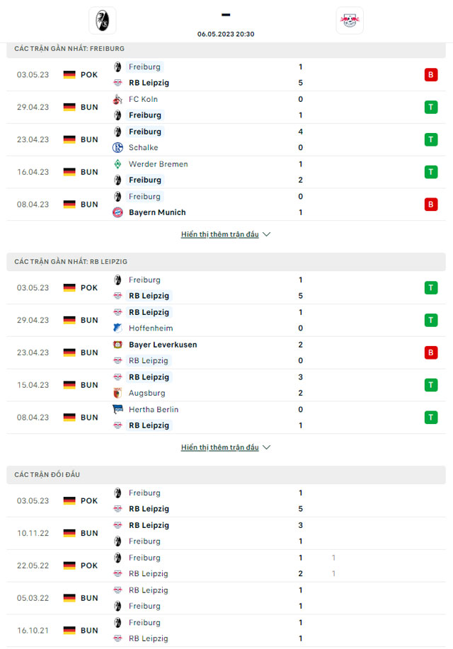 Thành tích đối đầu Freiburg vs Leipzig