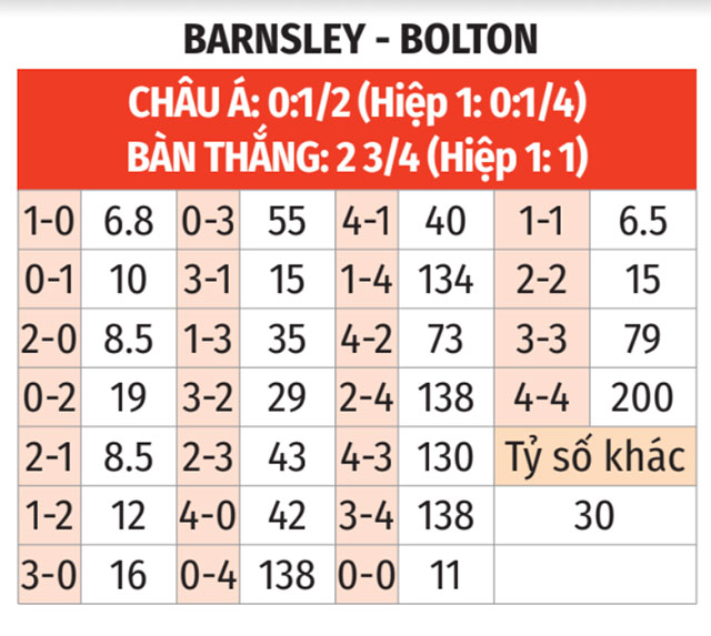  Barnsley vs Bolton
