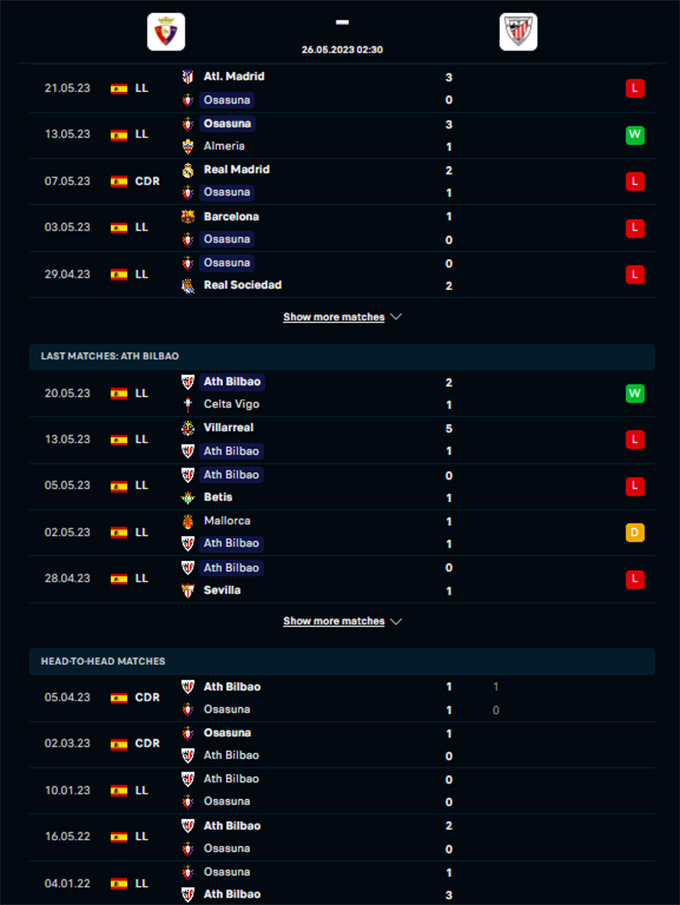 Phng độ gần đây của Osasuna vs Bilbao