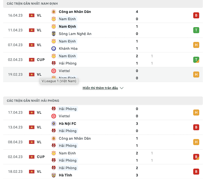 Các trận đấu gần nhất giữa Nam Định và Hải Phòng