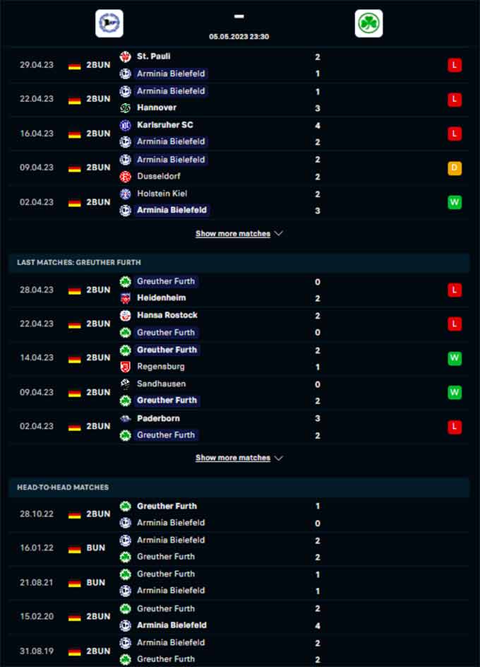 Phong độ gần đây của Arminia Bielefeld vs Greuther Furth