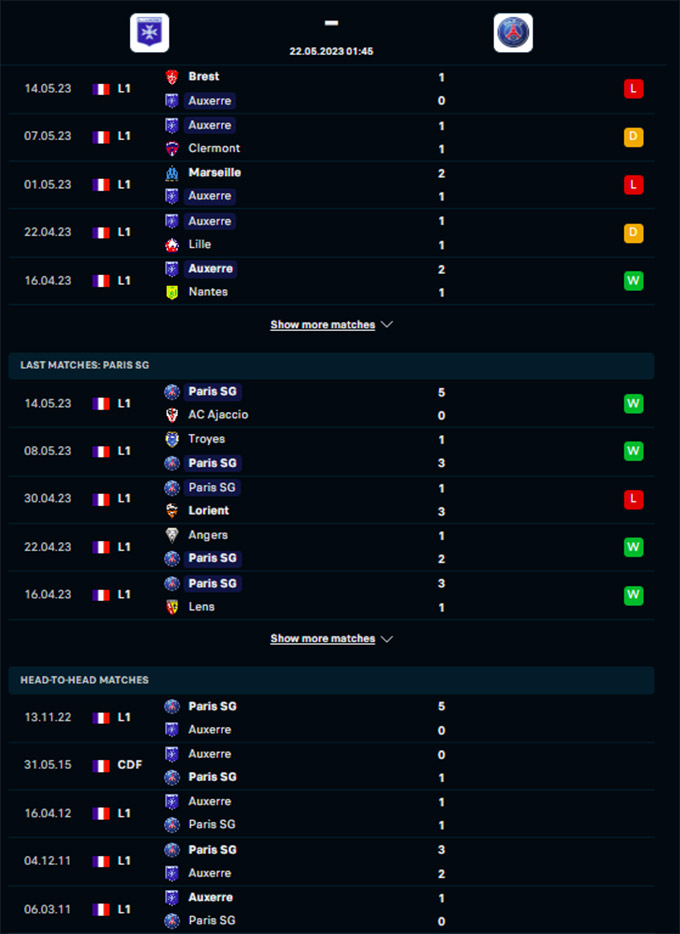 Phong độ gần đây của Auxerre vs PSG