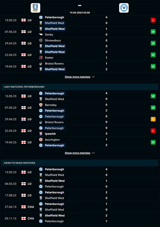 Phong độ gần đây của  Sheffield Wednesday vs Peterborough United 