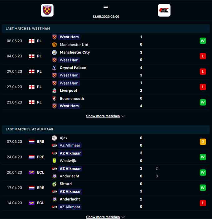 Phong độ gần đây của West Ham vs AZ Alkmaar