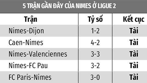 Soi kèo Lavallois vs Nimes, 01h45 ngày 27/5: Tài cả trận