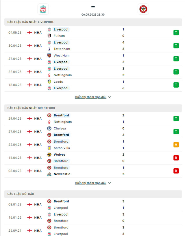 Thành tích đối đầu Liverpool vs Brentford