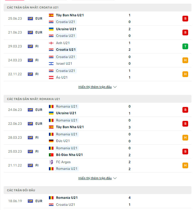  U21 Croatia vs U21 Romania 