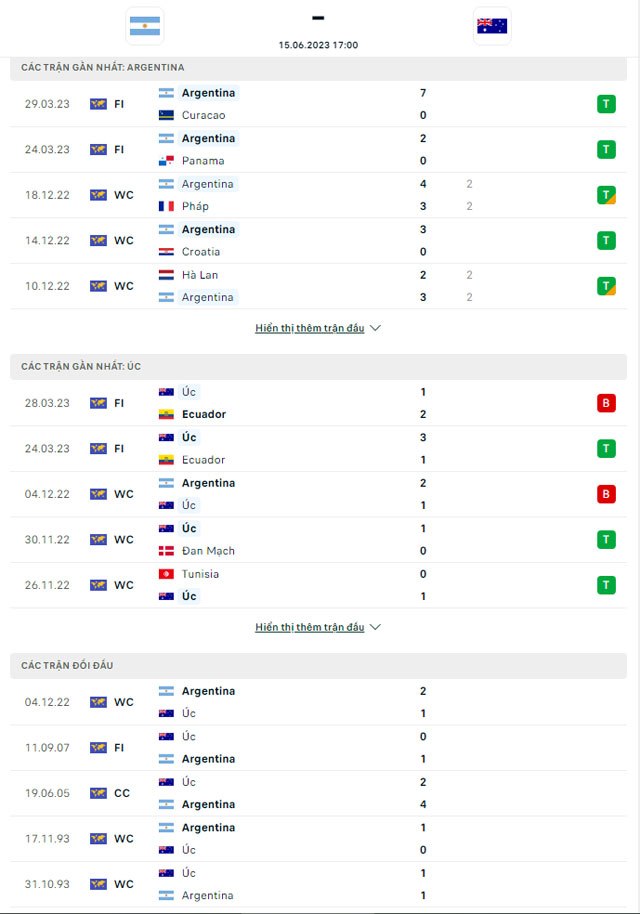 Thành tích đối đầu Argentina vs Australia